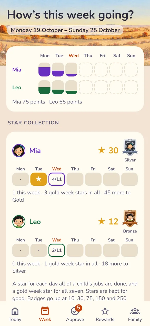 How's this week going: each child's days, and the star collection with Mia on Silver and Leo on Bronze